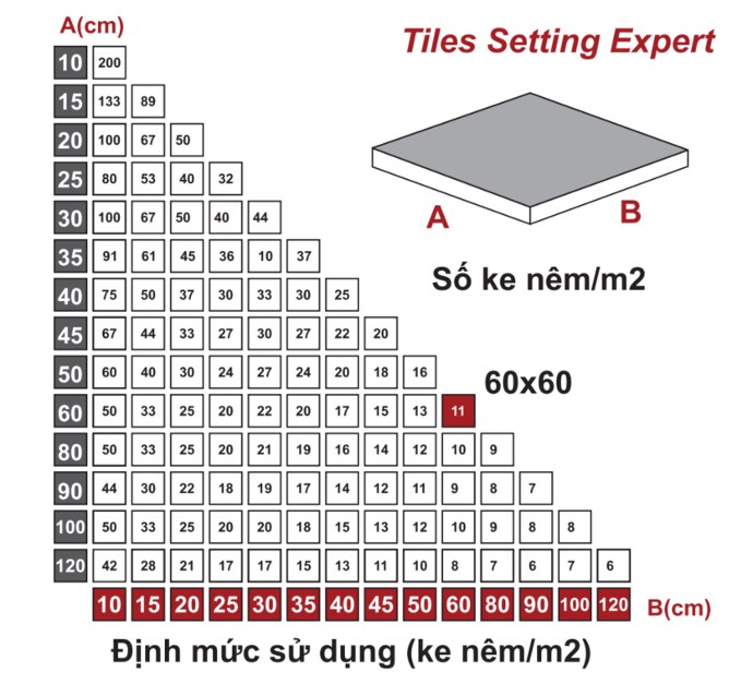 Định mức sử dụng ke nêm cân bằng gạch dinh-muc-su-dung-ke-nem-can-bang-gach